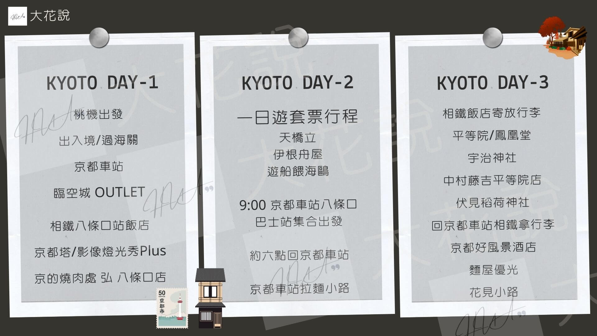 京都自由行 DAY 1 - 3 行程表
