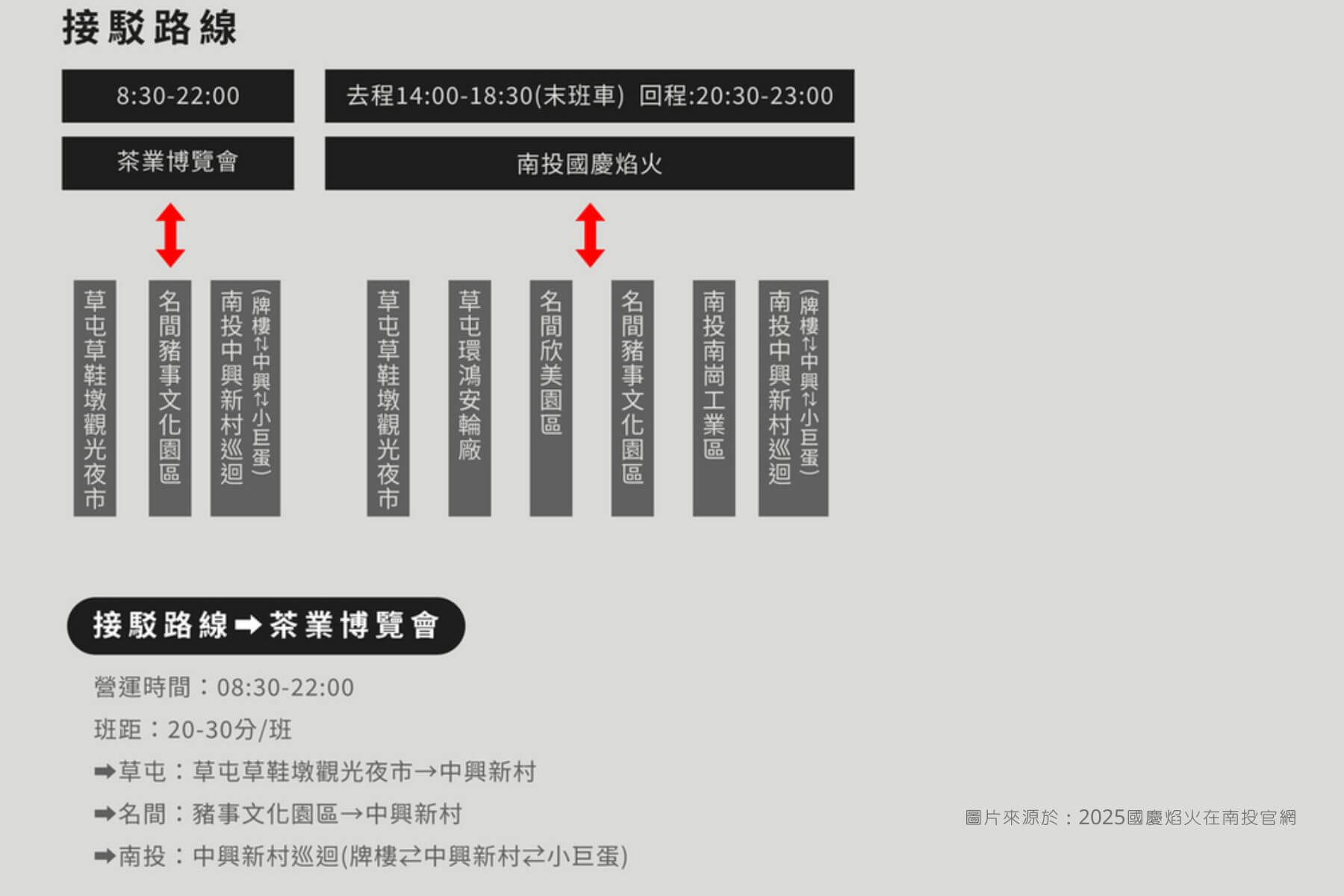 2025國慶煙火在南投接駁車資訊圖01