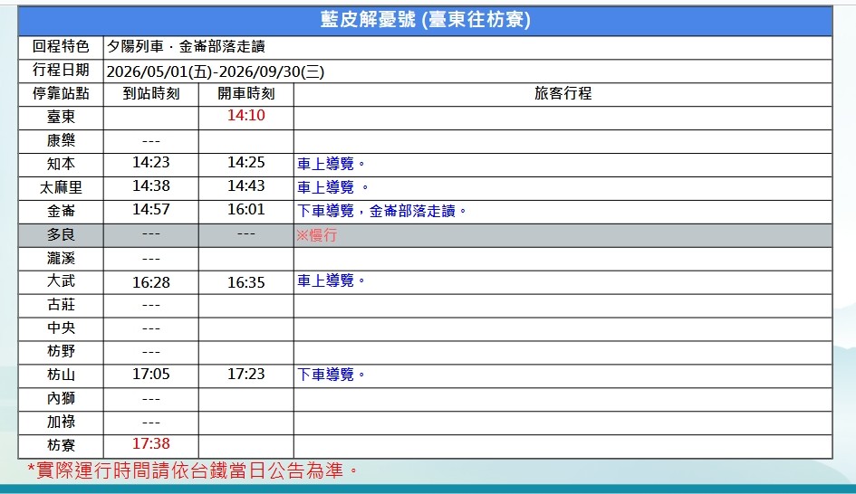 藍皮解憂號列車(台東→枋寮)路線停靠站表